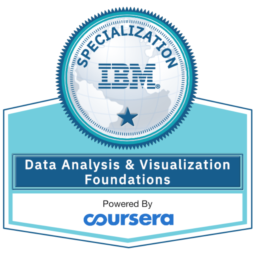 Data Analysis & Visualization Foundations